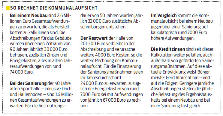 So rechnet die Kommunalaufsicht